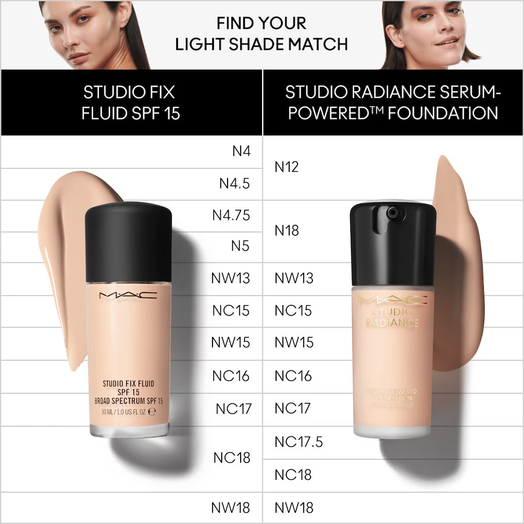 Mac Foundation Studio Fix Fluid SPF 15 Shades NC15